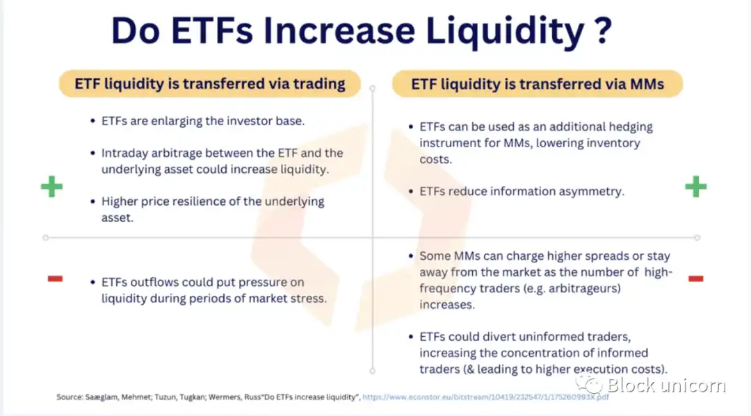 ETF会增强比特币的流动性吗？