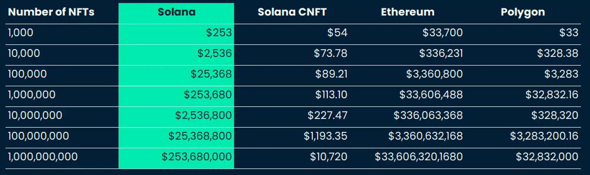 MT Capital研报：Solana生态全面爆发前夜