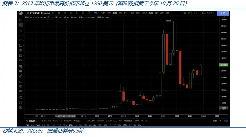 比特币现货ETF获批将带来什么？