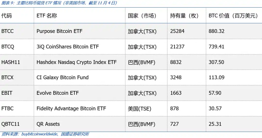 比特币现货ETF获批将带来什么？