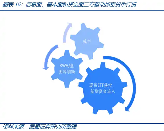 比特币现货ETF获批将带来什么？