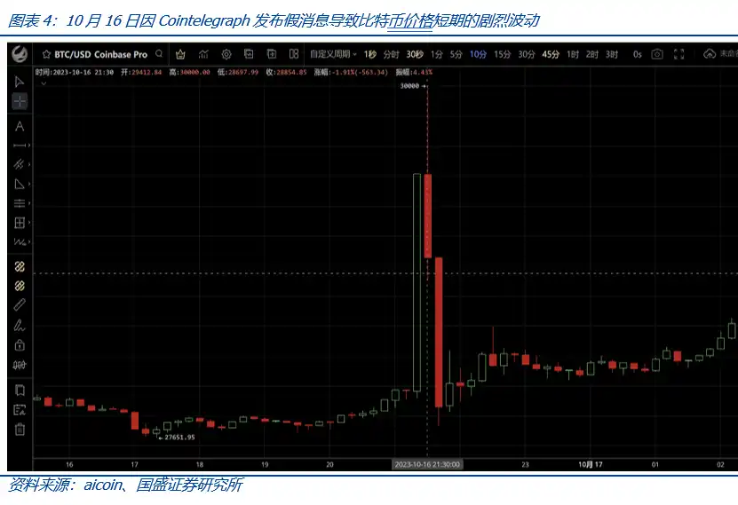 比特币现货ETF获批将带来什么？
