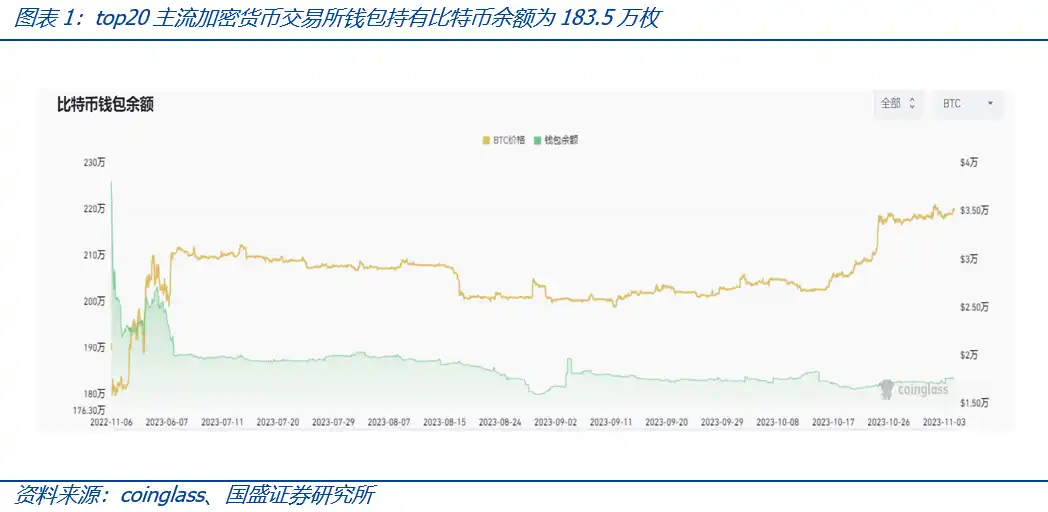 比特币现货ETF获批将带来什么？