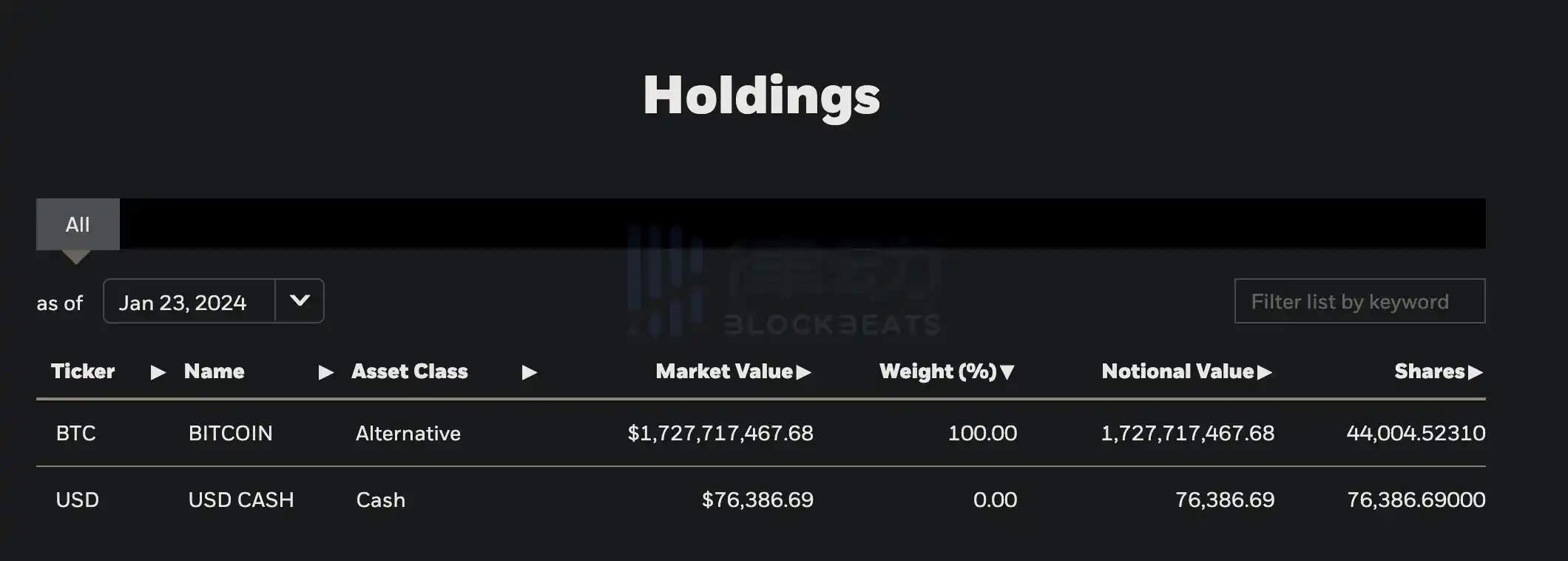 律动早报｜SYN上涨创近半年新高；灰度已将价值7.69亿美元BTC转至Coinbase等地址