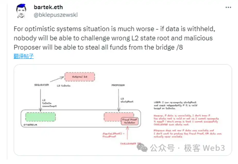 用木桶理论拆解比特币及以太坊的Layer2安全模型与风险指标