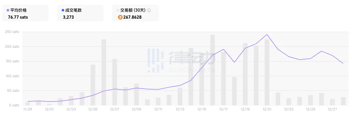 50天的「铲子季」，要结束了吗？
