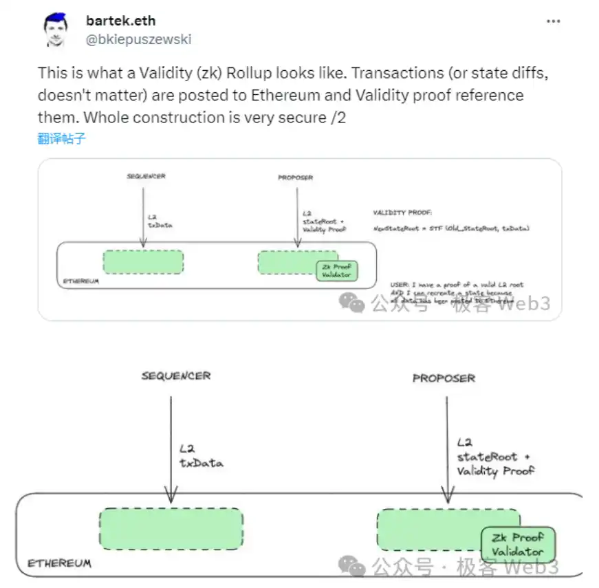 用木桶理论拆解比特币及以太坊的Layer2安全模型与风险指标