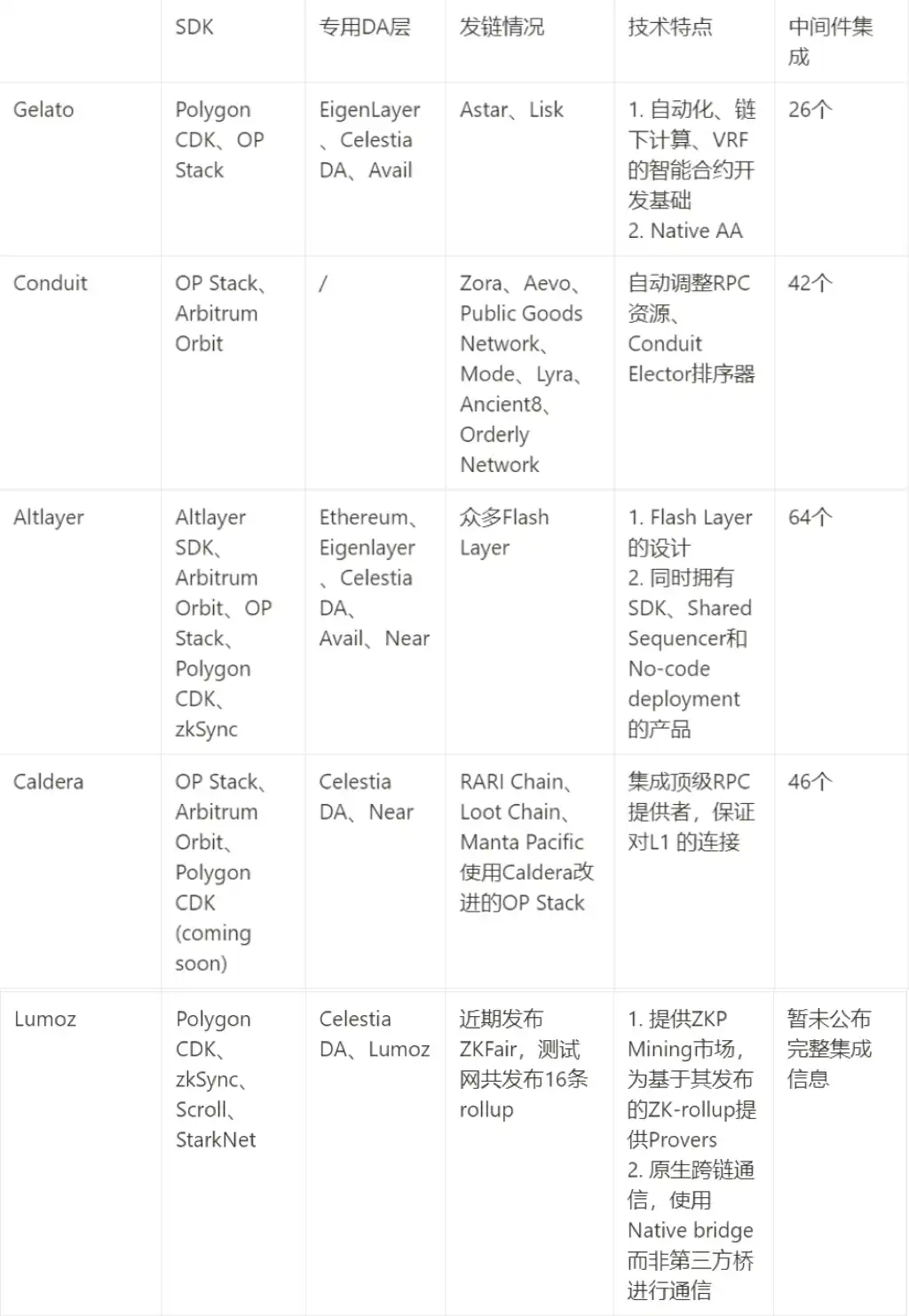 Gelato进军RaaS赛道，会因此迎来新的爆发吗？