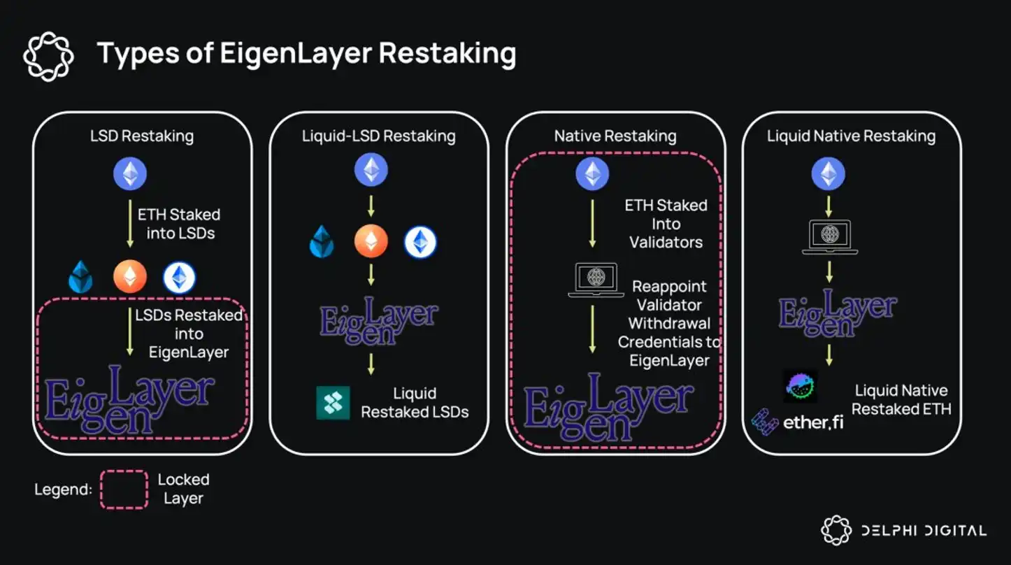 EigenLayer能否为以太坊扳回一局？