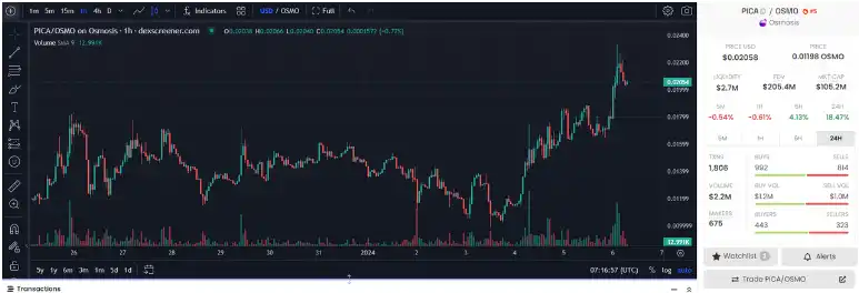 再质押代币（LRT）叙事重燃，盘点其中高潜力项目机会