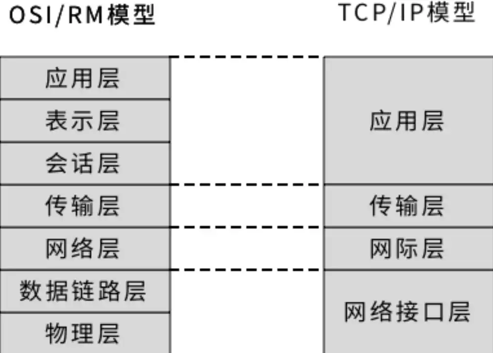 万物岛：梳理比特币二层（Layer2）建设的基础知识体系