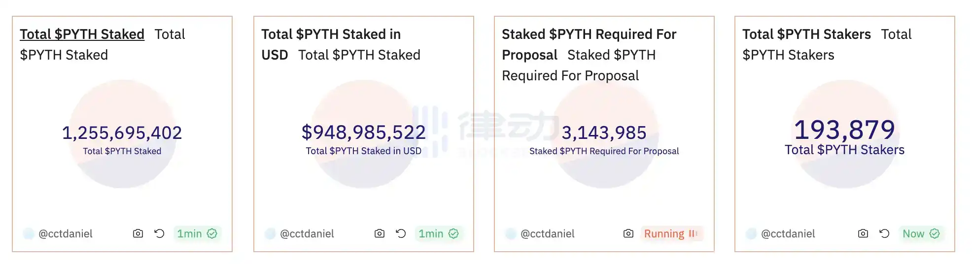 律动晚报 | 多个CEX平台USDT活期理财利率飙升；比特币短时突破57,000美元
