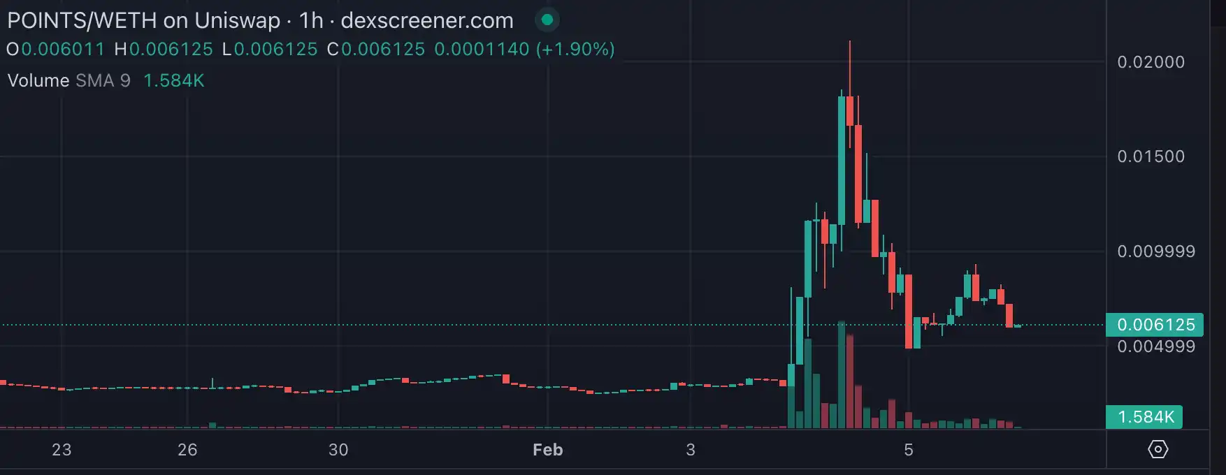 Farcaster再度火热，空投了哪些meme币给用户？
