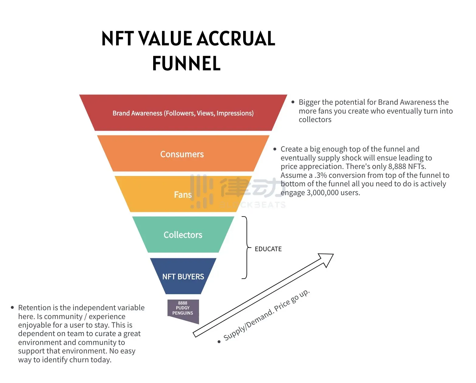 成为了「NFT 的 LVMH」背后，Yuga Labs 的失落