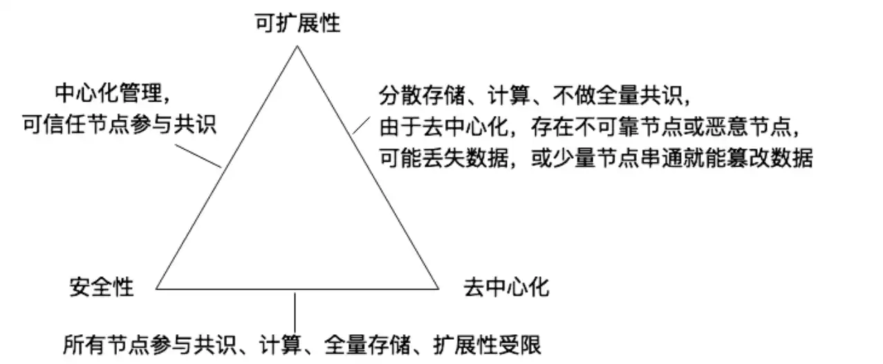 万物岛：梳理比特币二层（Layer2）建设的基础知识体系