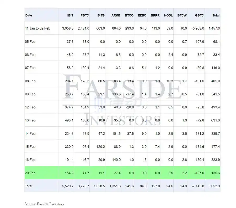 律动晚报 | Smart Layer宣布SLN代币空投占总量2%；Moonbirds NFT地板价周涨幅达63.31%