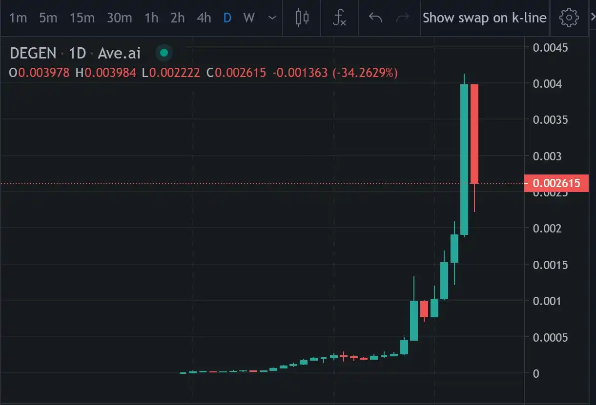 靠meme空投成功出圈，Farcaster帮SocialFi另辟蹊径