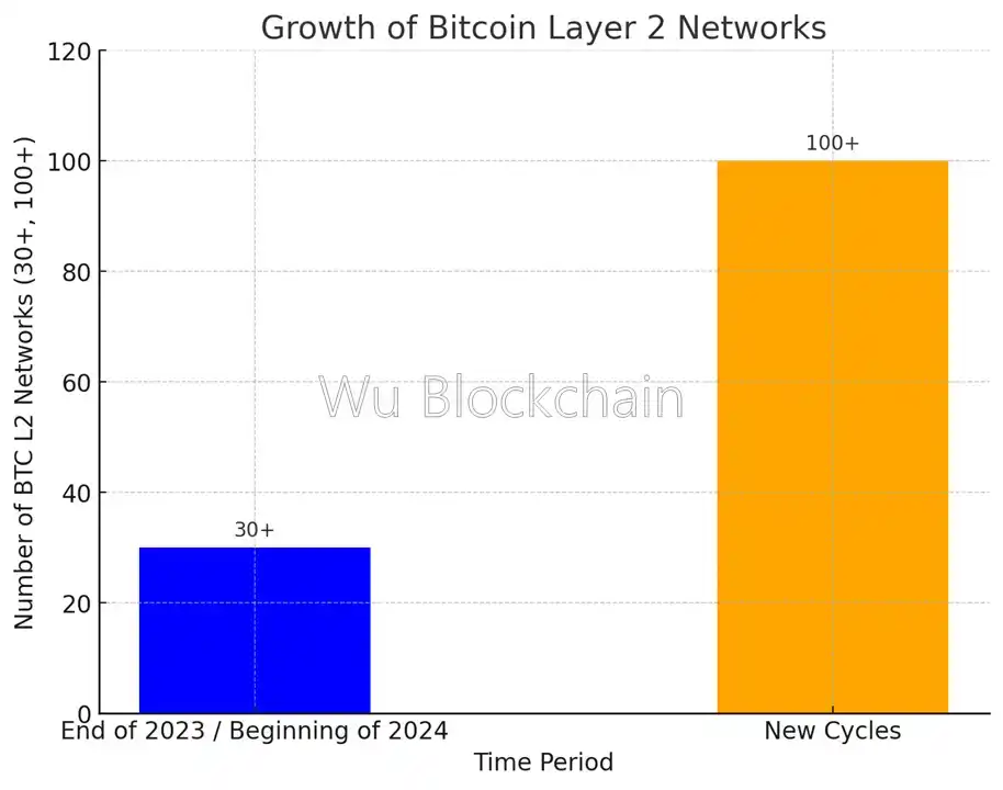 专访金狗博士：如何在比特币生态找到金狗Alpha？