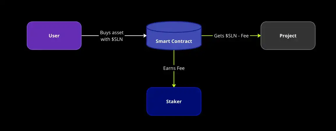 解析Smart Layer生态代币SLN的增值机制与市场潜力