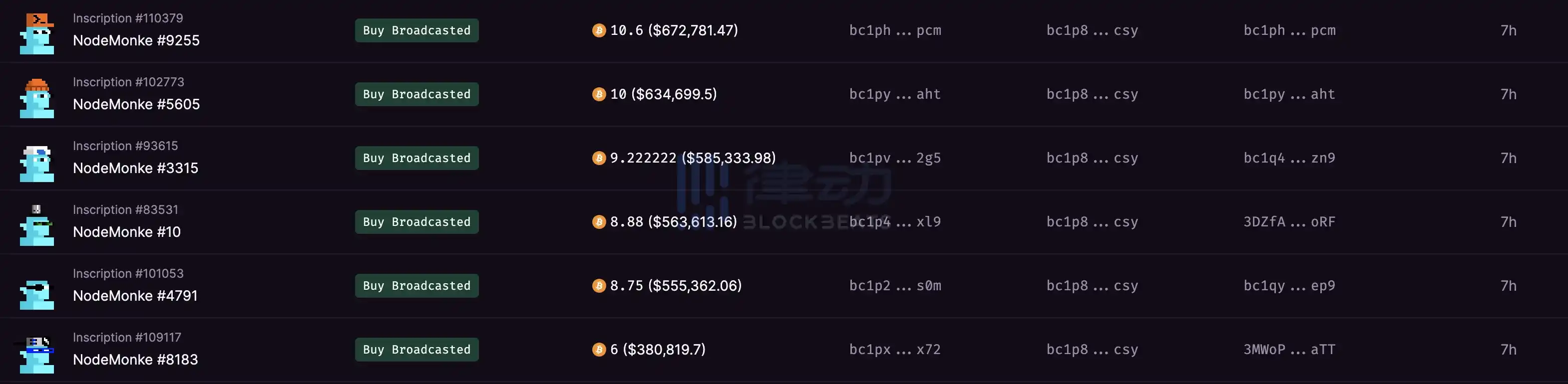 律动晚报 | 全网比特币合约未平仓头寸超290亿美元创历史新高；模因币板块持续强势PEPE 24小时涨超60%