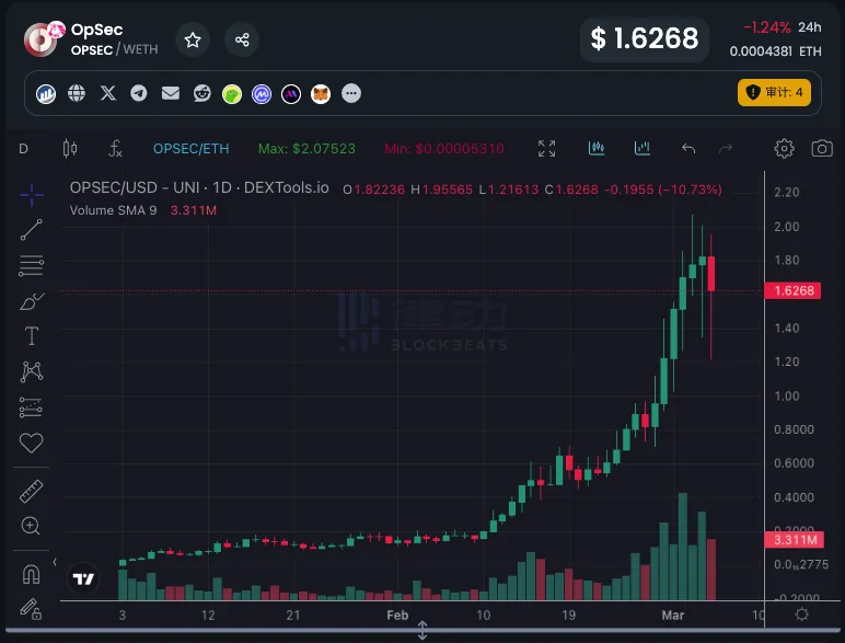 一个周末20倍涨幅，加密市场的AI Summer就要来了