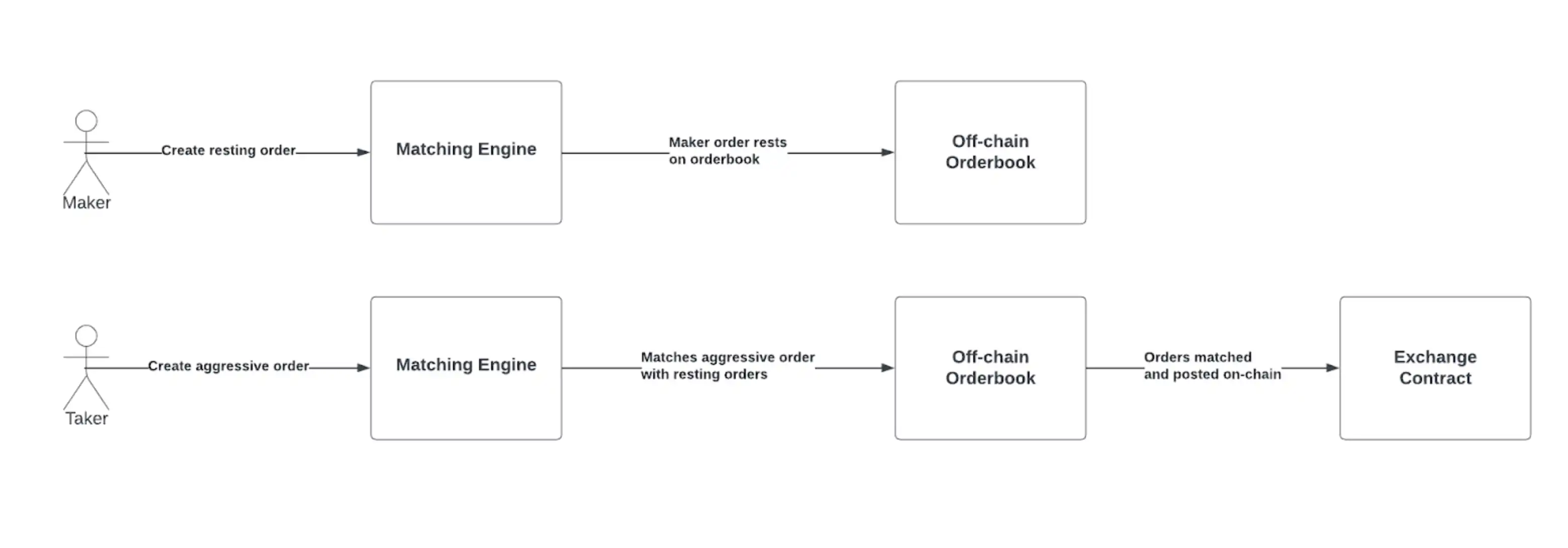 一文读懂Binance最新Launchpool项目Aevo
