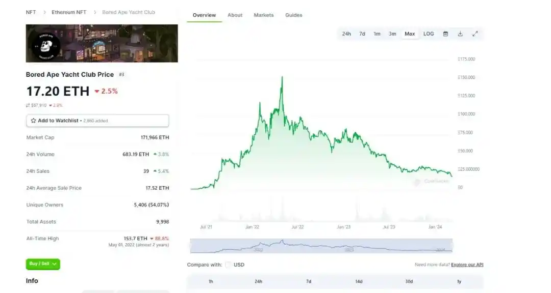 回顾14个热门项目的从0到1，他们做对了什么？