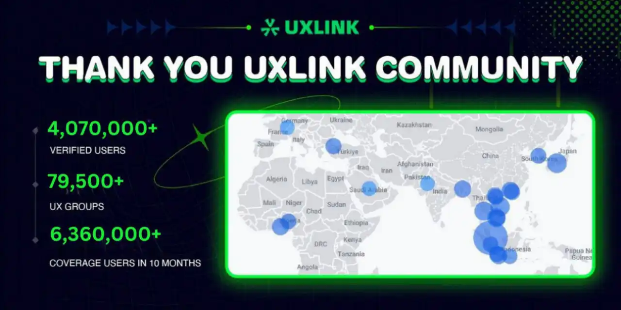 UXLINK完成逾900万美元融资，OKX Ventures、HongShan等一线投资机构在列