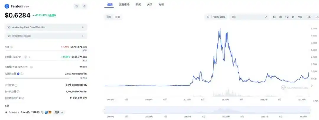 回顾14个热门项目的从0到1，他们做对了什么？