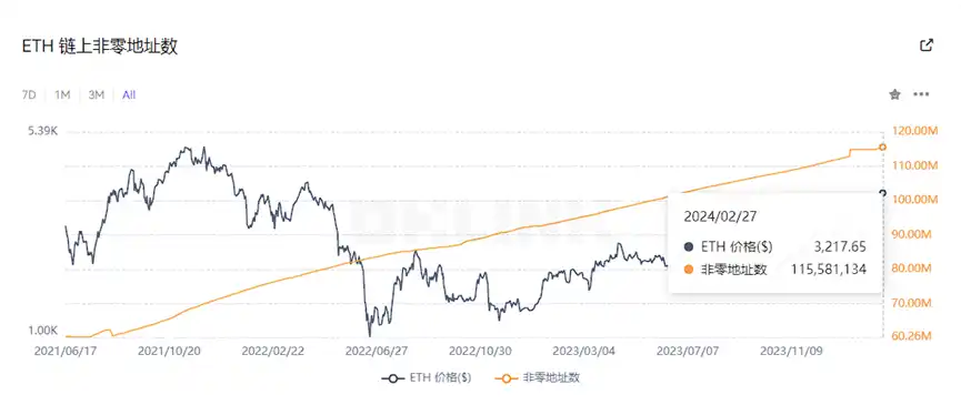 Telegram广告将以TON支付，会对TON带来哪些影响？