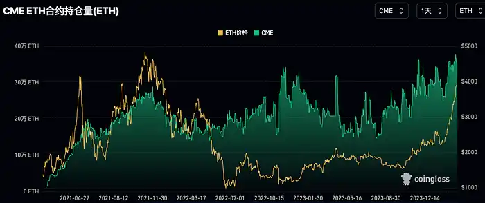 LD Capital：过热了吗？BTC AUM接近黄金GLD，科技股资金2个月首见流出