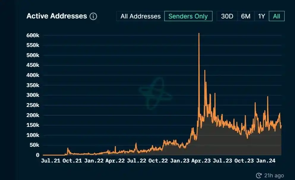 回顾14个热门项目的从0到1，他们做对了什么？