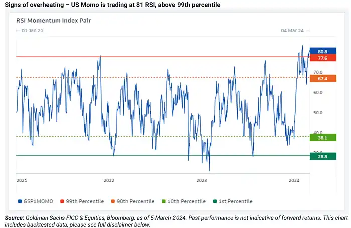 LD Capital：过热了吗？BTC AUM接近黄金GLD，科技股资金2个月首见流出