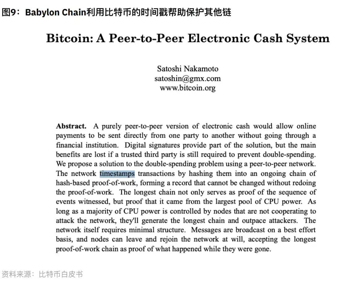 Binance研究院报告：再质押领域漫谈